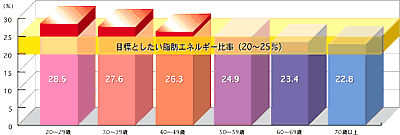 エネルギー比率