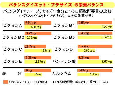 バランスダイエット画像