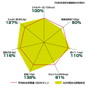 Ca強化