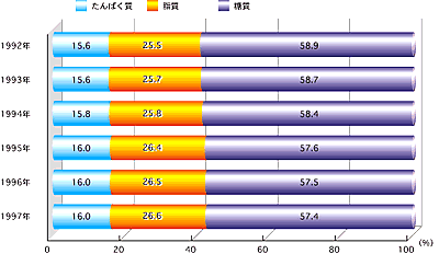 エネルギー表